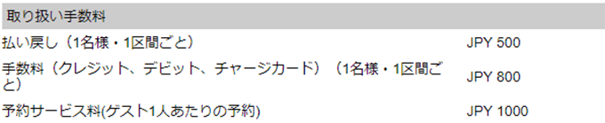 クレジットカードの手数料