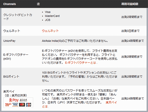 エア アジア その他 の 支払い 販売 方法