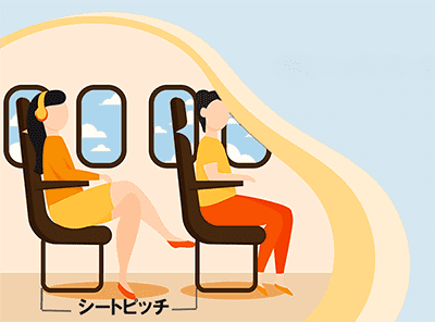 エアアジアのシートピッチ