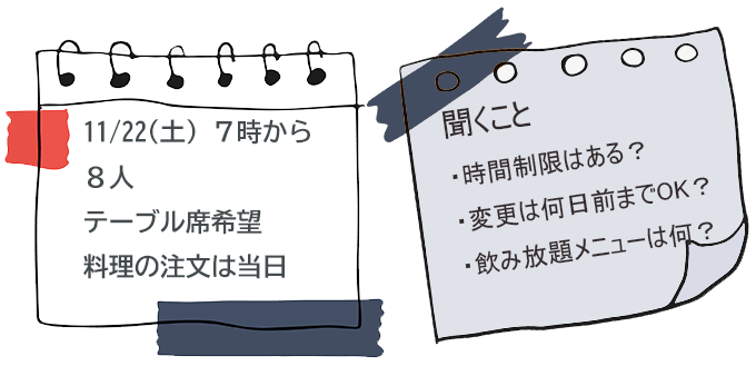 電話用のチェックリスト