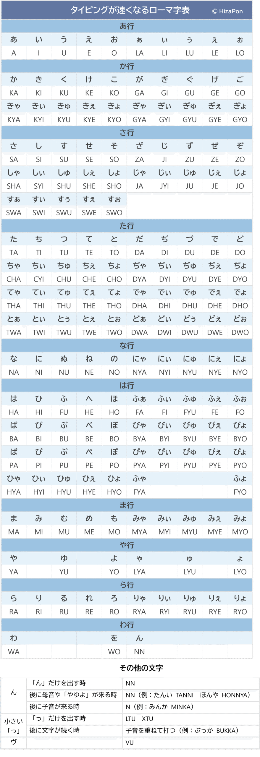 ローマ字入力表